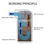 Upgraded Baffled Oil Catch Can with Breather Filter Kit Aluminum Oil Reservoir Tank with 3/8" Strengthened NBR Fuel Line - Ảnh 5